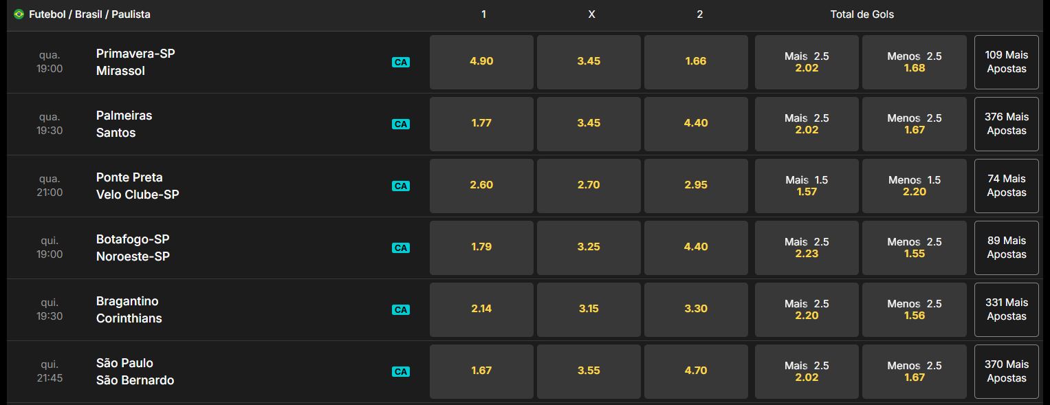 odds de casa de apostas de futebol - times campeonato paulista